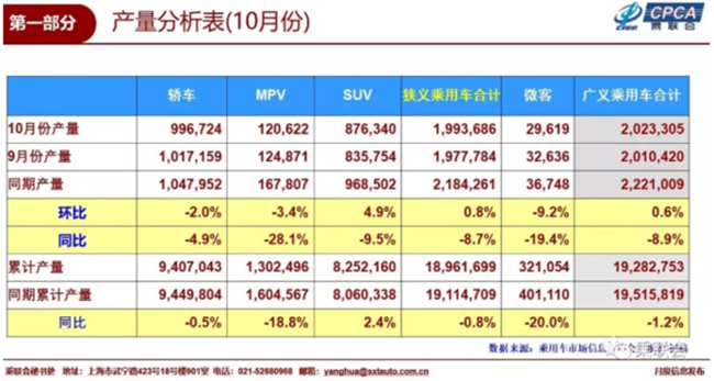 10月新能源车批发销量达到11.7万台 同比增长84.8%