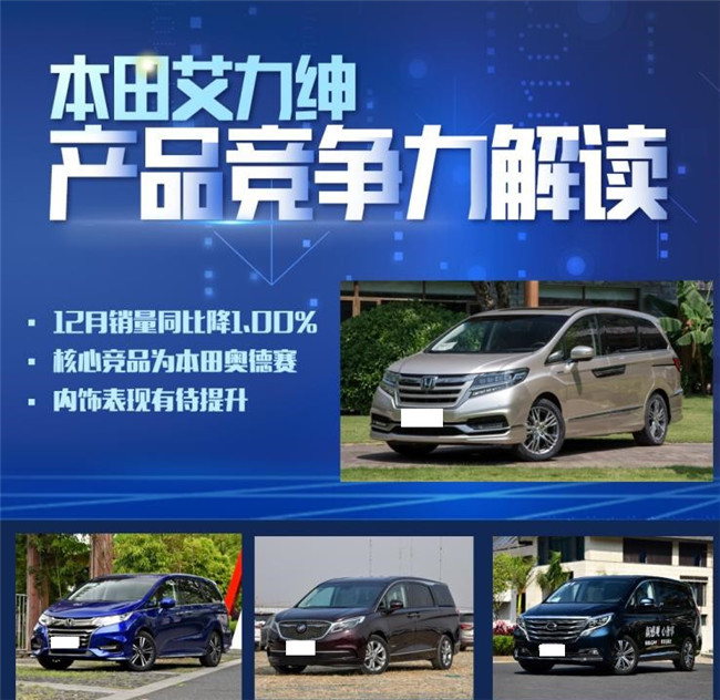数据解读艾力绅产品竞争力