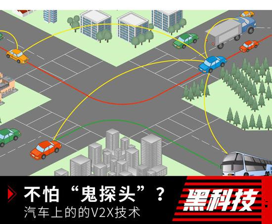 开车不怕